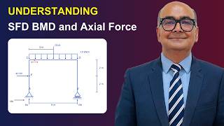 Shear Force, Bending Moment & Axial Force Diagrams for Frames