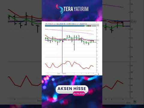 AKSEN Hisse Teknik