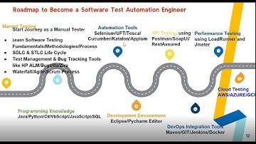 Webinar Recording - Learn Python Programming and Software Automation Testing with Selenium & Python
