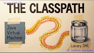 Java JAR File Explained | How to Create, Compile & Run a .jar File
