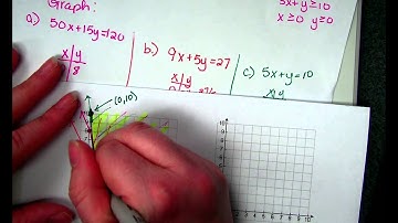 CA 6.7 Linear Programming (Animal Feed)