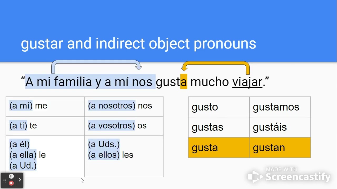 Gustar Lecci n 4 indirect Object Pronouns YouTube