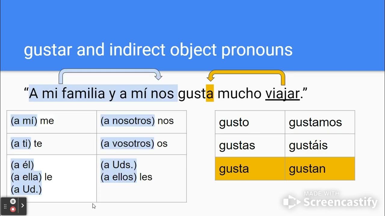 gustar-lecci-n-4-indirect-object-pronouns-youtube