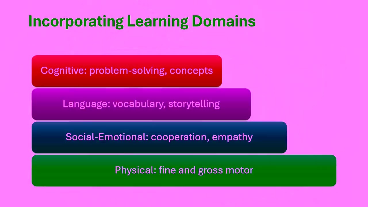 Theme Based Teaching