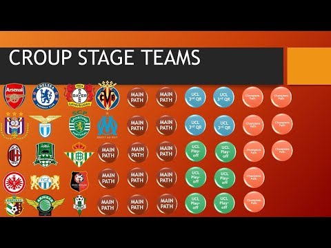 2018-2019 UEFA EUROPA LEAGUE All teams