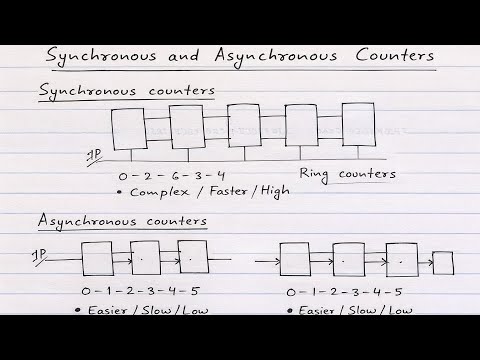 Synchronous Counter vs Asynchronous Counter | Digital Electronics Explained
