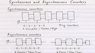 Synchronous Counter vs Asynchronous Counter | Digital Electronics Explained