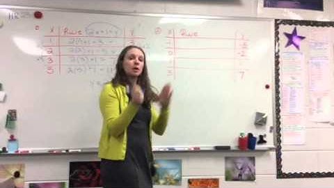 Function table to function rules