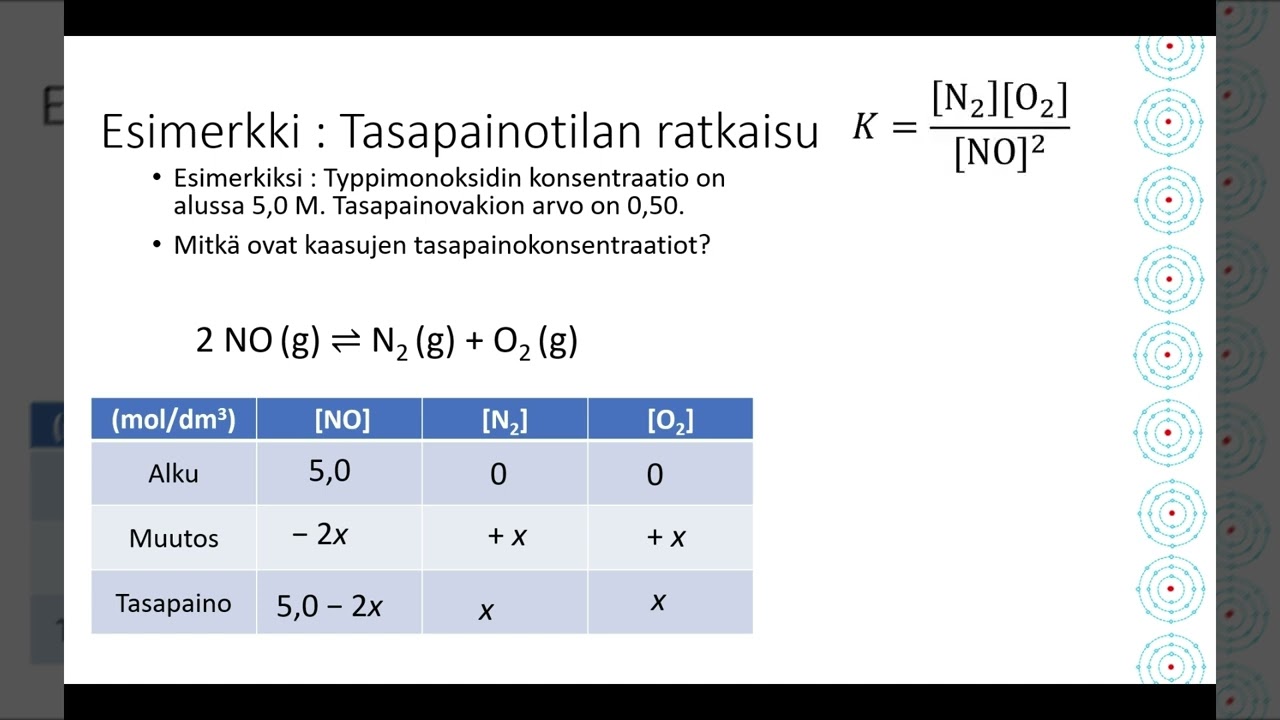 KE6 Tasapainotilanteen ratkaiseminen