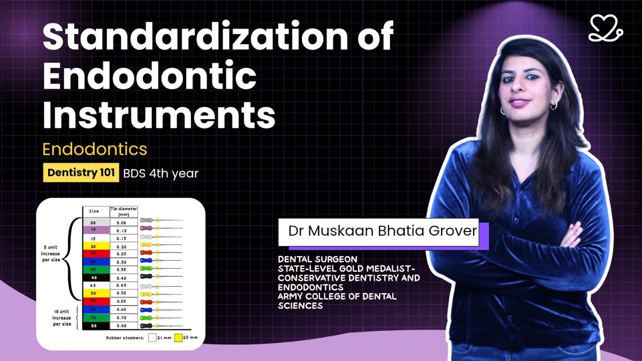 Основы стоматологии | Эндодонтия | Стандартизация эндодонтических инструментов | 4 курс BDS