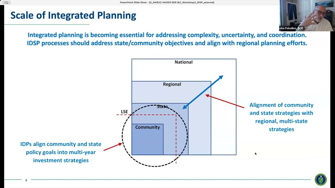 DER-I&C Module 2 Workshop 3: Integrated Distribution System Planning for ADERs