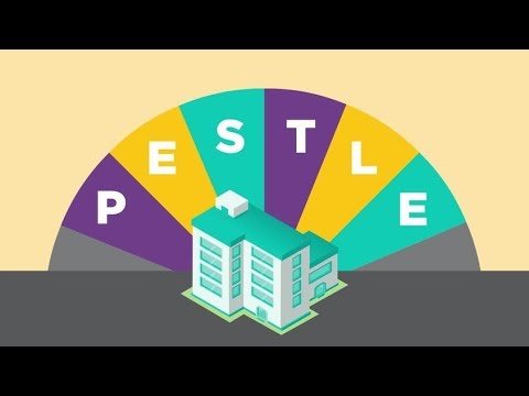 PESTLE analysis