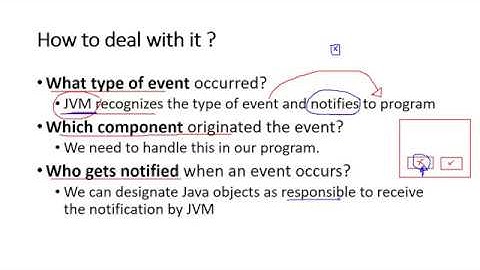 Delegation Event Model in Java