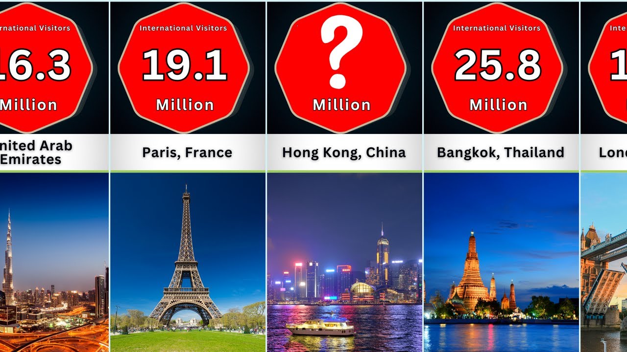 50 Most Visited Cities in the World YouTube