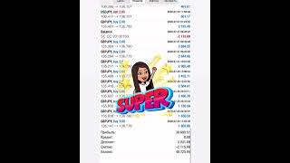 My Fx Journey - Challenge Goes Well 3K To 40K In 2 Trades In A Week I Can Do Anything