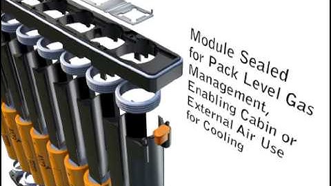 A123 9 Cell Animation