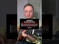 Landslide Guitar Tabs (Stranger Things)