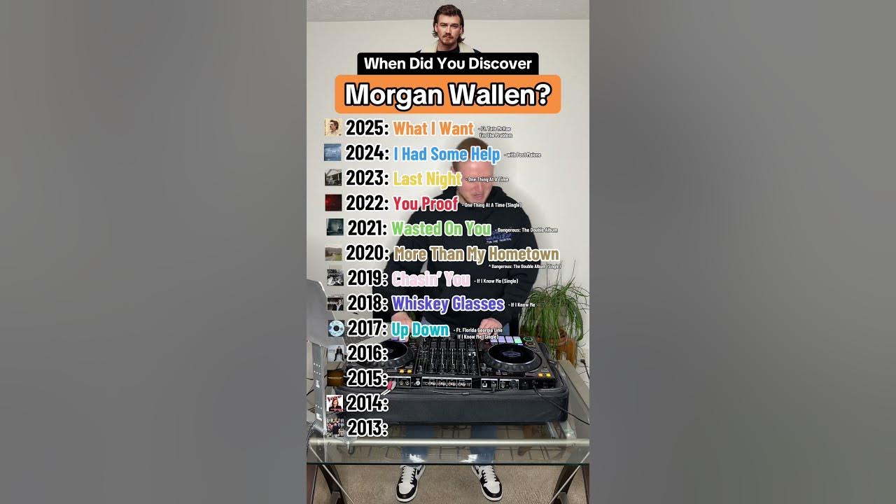 When Did You Discover MORGAN Wallen? Song Challenge! (Chasin’ You, Whiskey Glasses, & more) (Part 2)