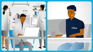 Agilent | Crosslab