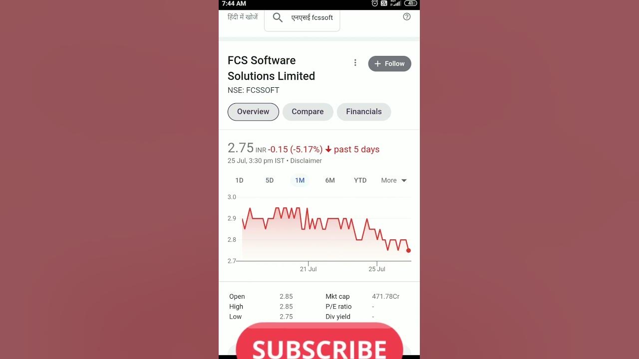 FCS SOFTWARE Share Price Now Buy 2.75 Is Fresh Lavel Buy Alert