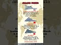 🔥✈️ Stealth UCAVs: Future Air Warfare Line ⚡#subscribe #history #military