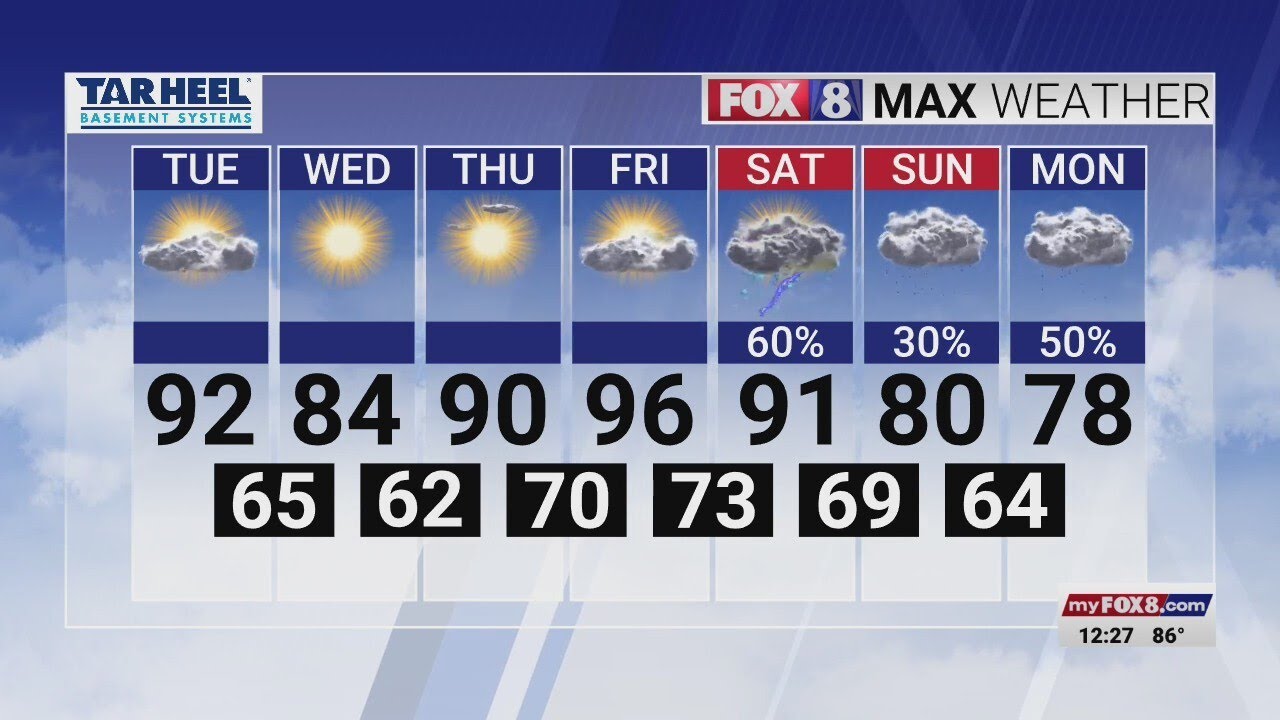 Temperatures in the low 90s as the week kicks into high gear - YouTube