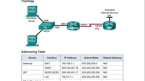 Lab 5.2.2.6 Hướng dẫn cấu hình NAT tĩnh và động