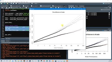Frequency Analysis of Flood Extreme with R Part1