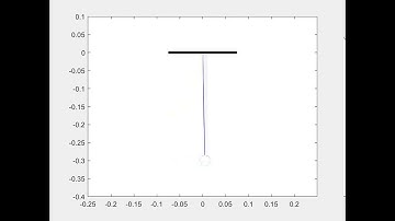 Animation of a simple damped pendulum in MATLAB