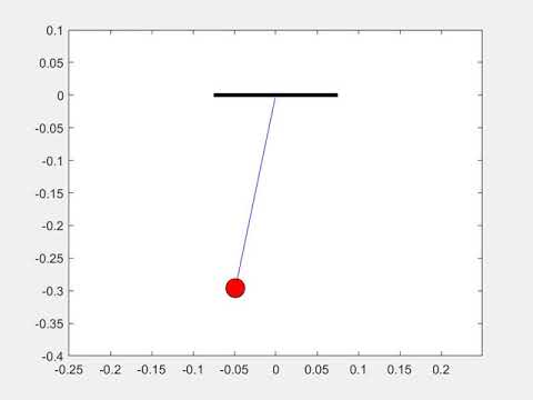 Animation of a simple damped pendulum in MATLAB