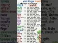 UP TET-2026