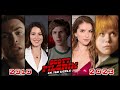 SCOTT PILGRIM CONTRA O MUNDO (2010) | Elenco do filme 2010 - 2023!