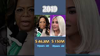 Famous Compare networth of Oprah Winfrey and Kim Kardashian through the years Wealth