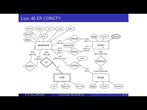 Video Bài giảng cơ sở dữ liệu: 06 - Ví dụ mô hình thực thể -... - youtube