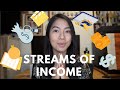 💸 January Money Diary - Build Streams of Income 2022