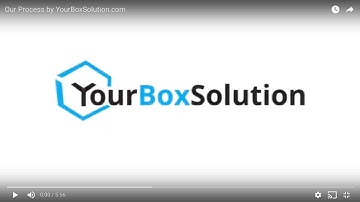 Our Process by YourBoxSolution.com