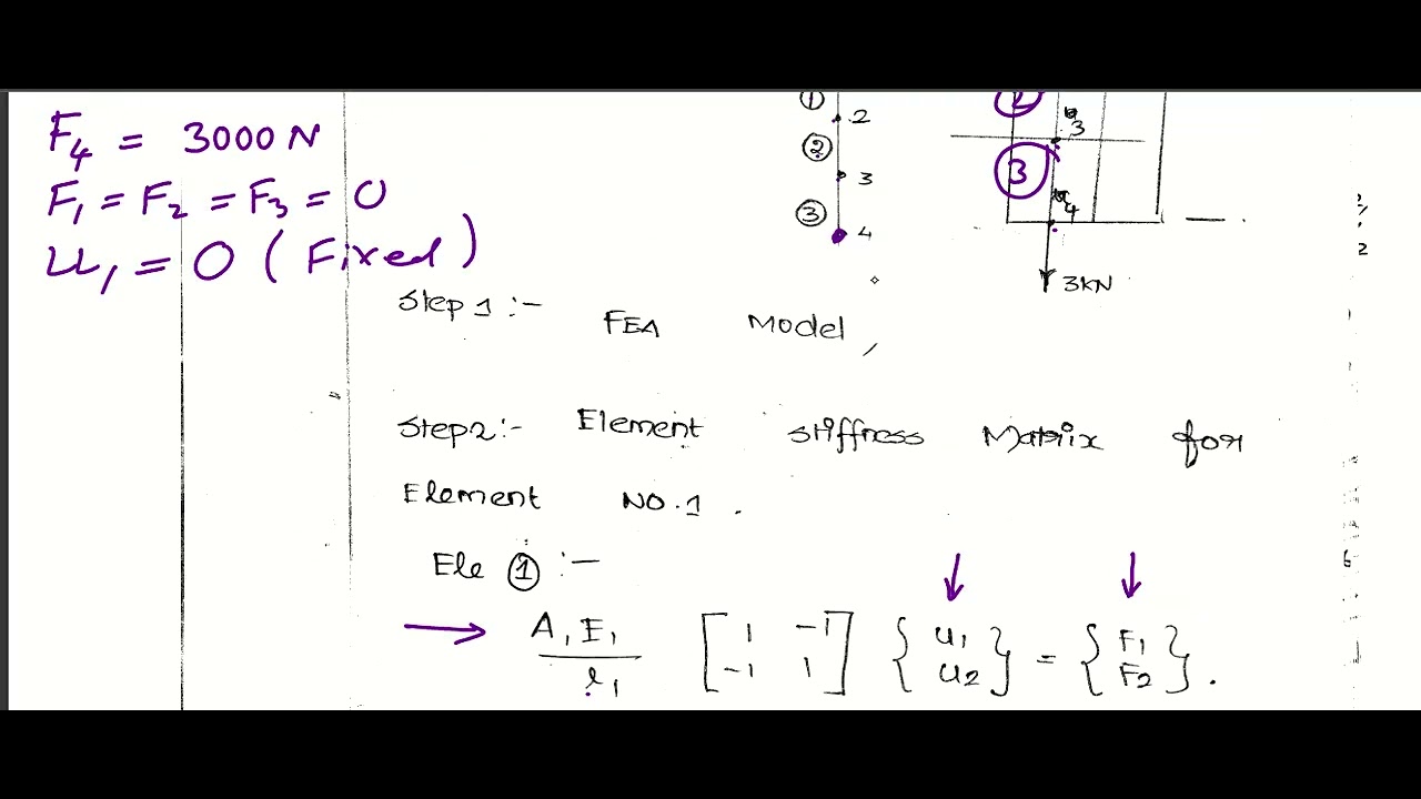 Задачи на одномерные однородные/прямые стержневые элементы в МКЭ | Задачи на 1D-элементы в МКЭ