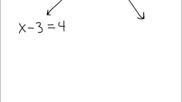 Example: Solving an Equation Involving Absolute Value