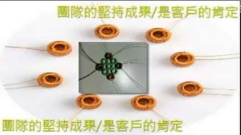 Yeou-Yuan Automated Toriod Winding Machine 全自動環形繞線機 - 天天要聞