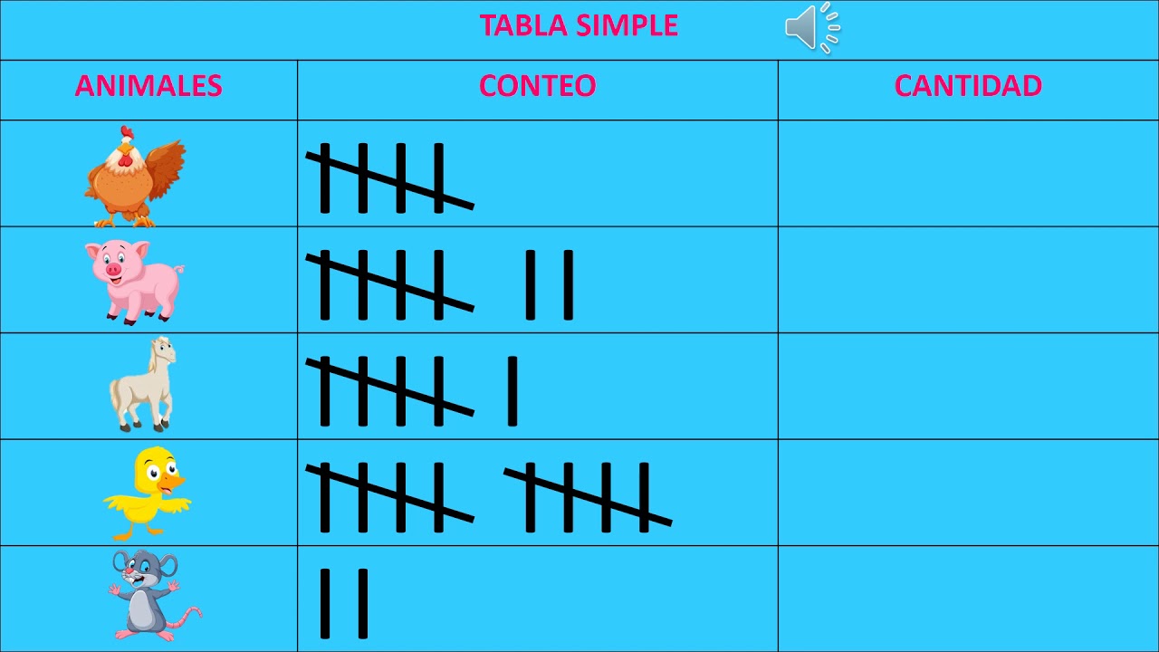 TABLA SIMPLE YouTube Tabla simple youtube
