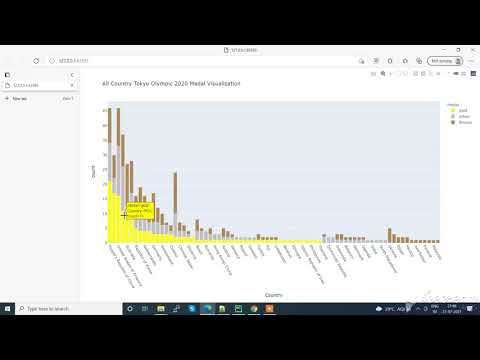 Python Plotly based All country Tokyo Olympics 2020 Live Dashboard in few lines of code.