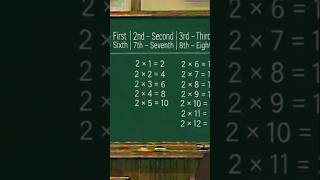 Kids Math Class
