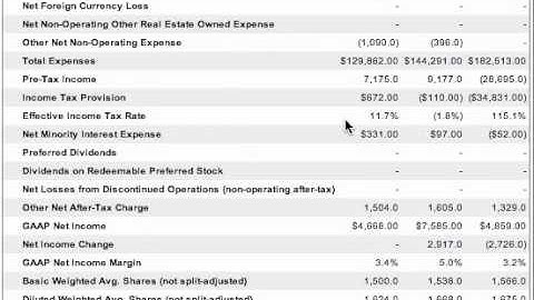 New Constructs Models: Financials & Metrics- Income Statment
