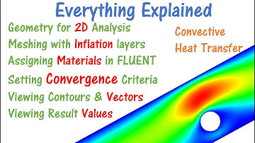 Step by Step Tutorial for Heat Transfer Analysis in Ansys FLUENT | Setting Convergence Criteria