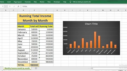 Running Total one by one. #RunningTotal #excel  #computer #Income #totalincome