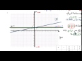 المناقشة البيانية الدورانية للمعادلة من الشكل f(x)=mx+b