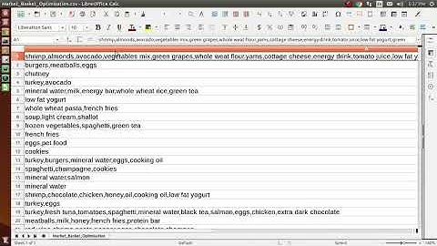 Apriori Algorithm Implementation| +91-7973788405 for query| Python|
