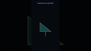 Pythagoras Proven by WATER PRESSURE (Levi)