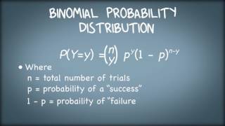 Famous 3.4.3. Binomial Proability Distribution Wealth