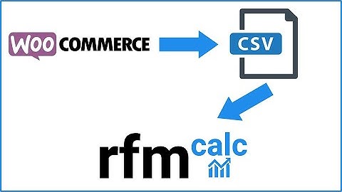How to export WooCommerce orders to a CSV file and what fields are in a WooCommerce order CSV file